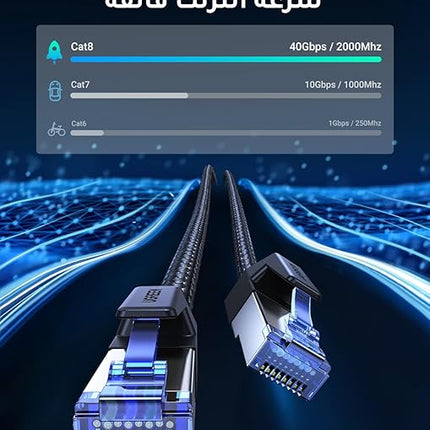 UGREEN Ethernet Cable 2M Cat 8 Gigabit Network Cord High-Speed 40Gbps 2000MHz RJ45