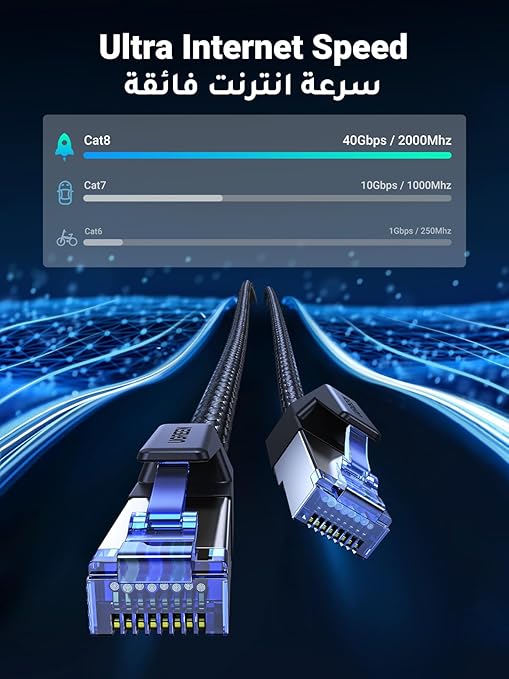 UGREEN Ethernet Cable 2M Cat 8 Gigabit Network Cord High-Speed 40Gbps 2000MHz RJ45