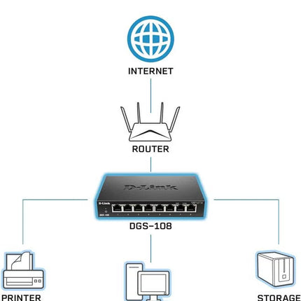 D-Link 8 Port Gigabit Unmanaged Metal Desktop Switch | DGS-108 Black